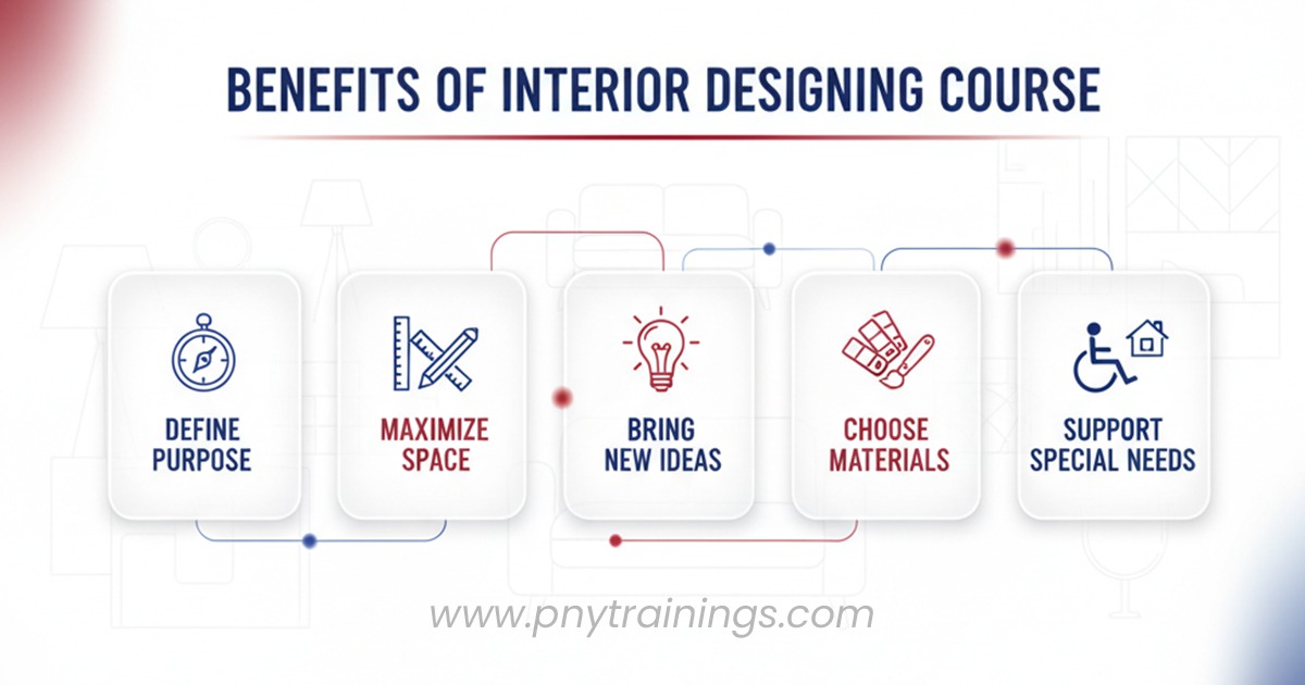 Benefits Of Interior Designing Course